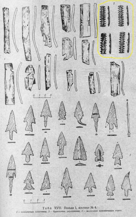 ��������� ������������� �������� ��������
